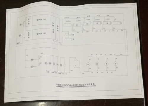 水處理工程案例